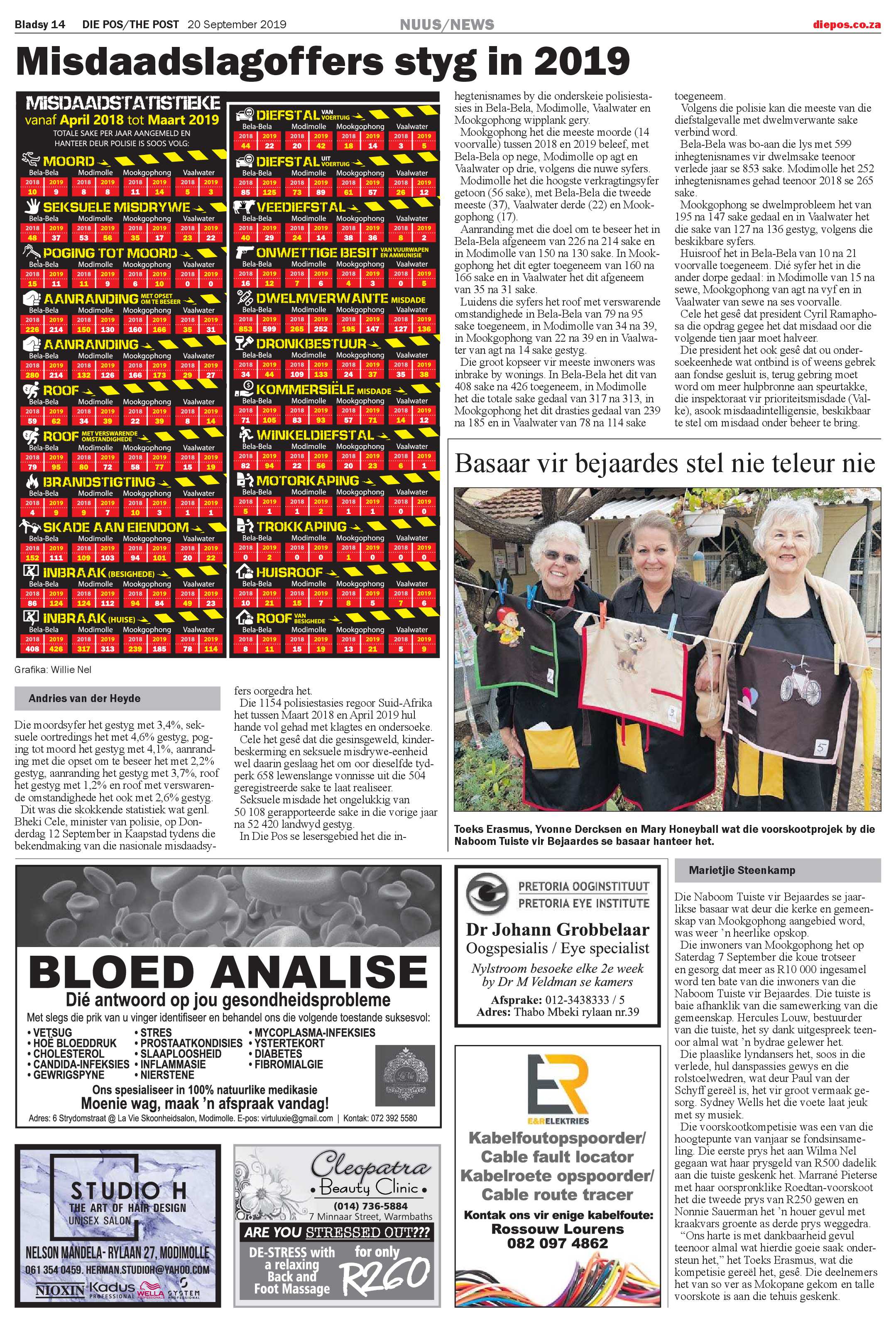 Die Pos 20 September 2019 page 13